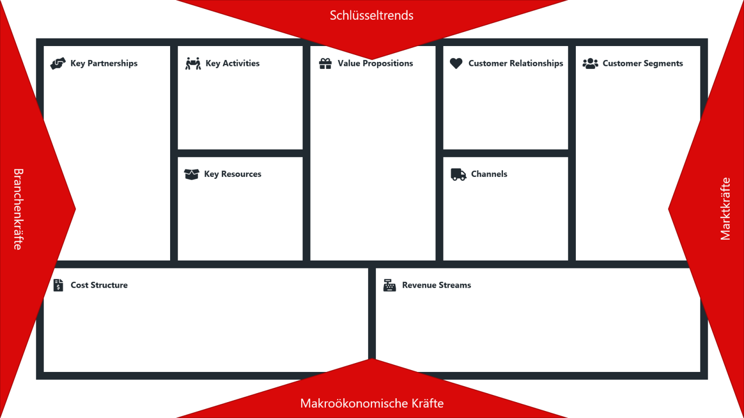 Business Model Environment Map