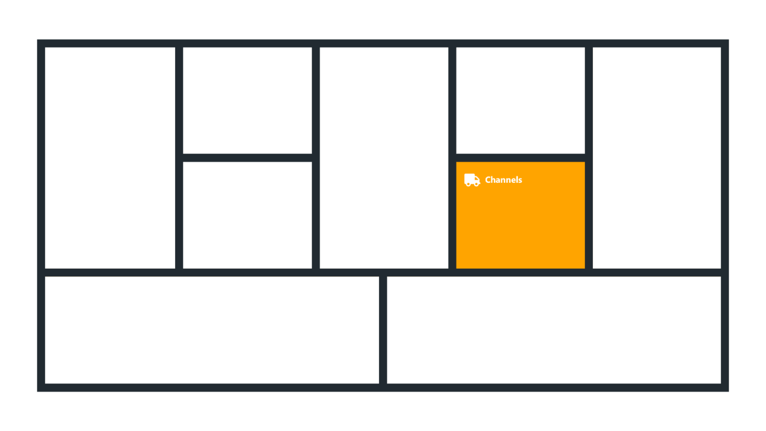 Channels - Business Model Canvas