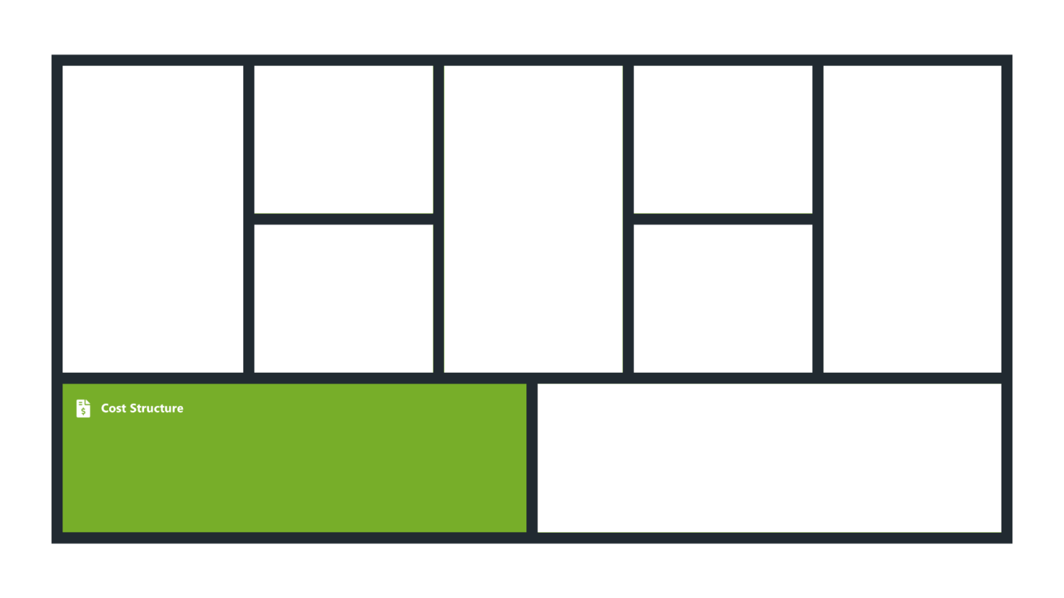 Cost Structure - Business Model Canvas