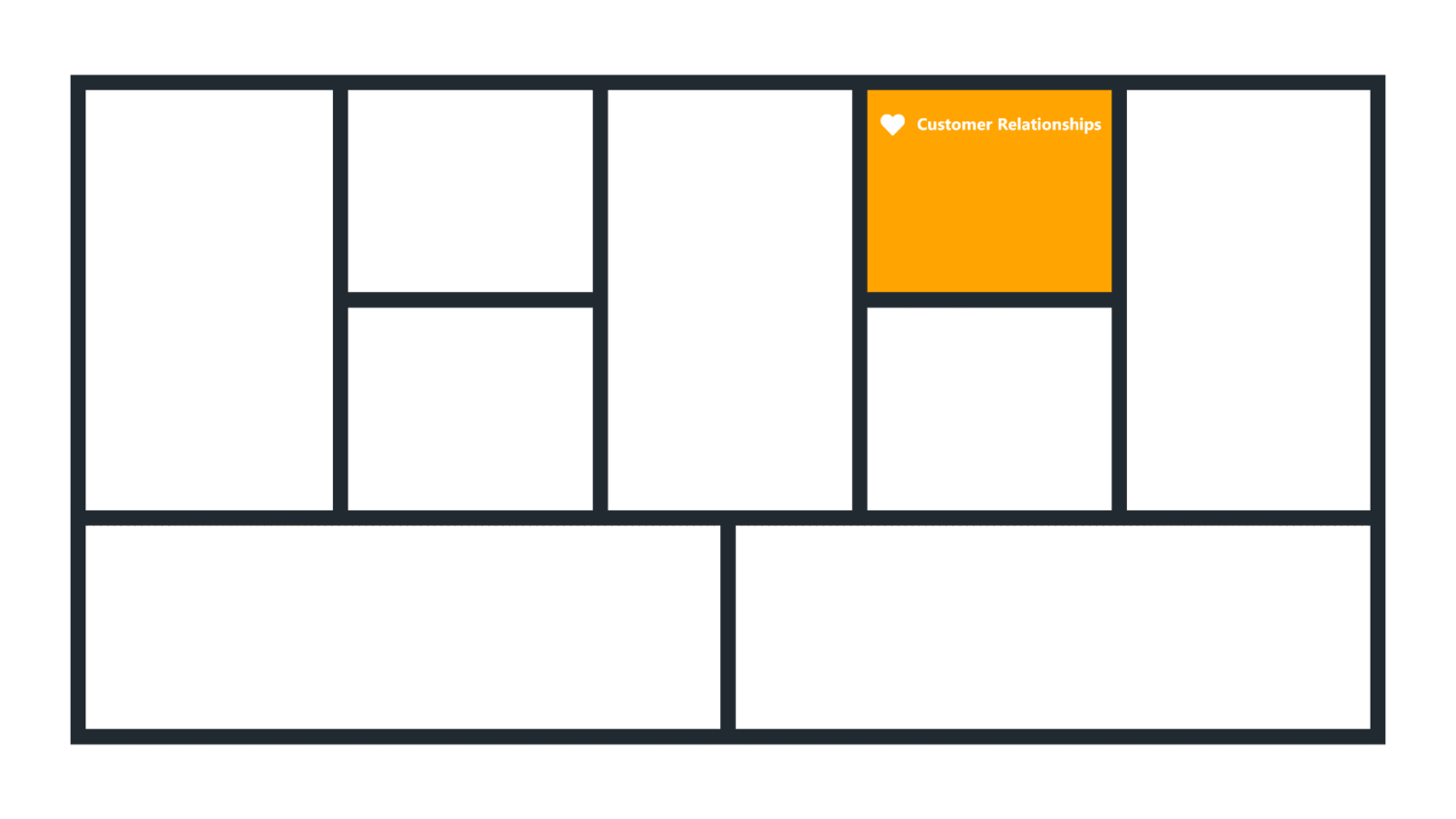 Customer Relationships - Business Model Canvas