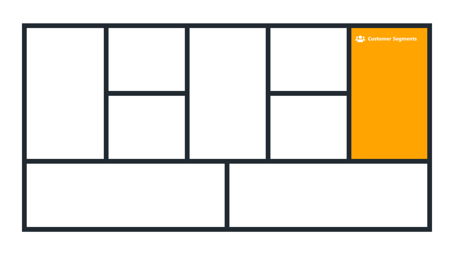 Customer Segments - Business Model Canvas