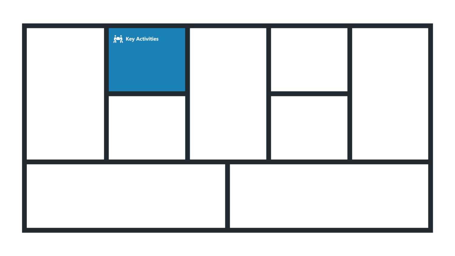 Key Activities - Business Model Canvas