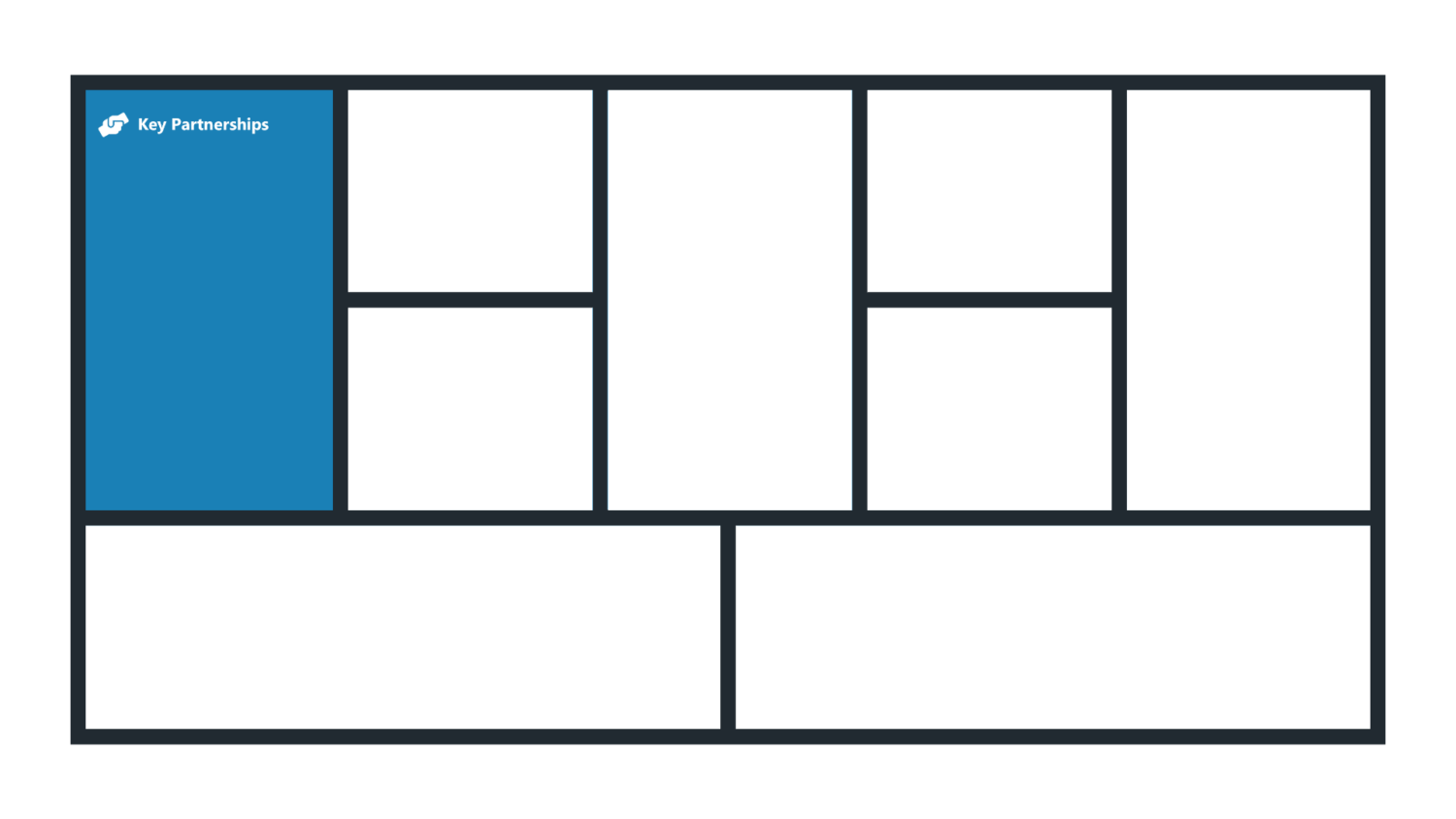 Key Partnerships - Business Model Canvas