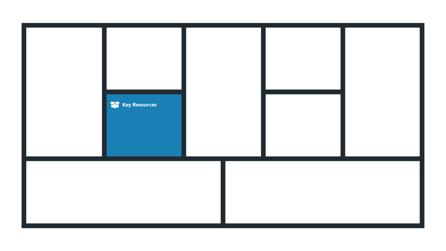 Key Resources - Business Model Canvas