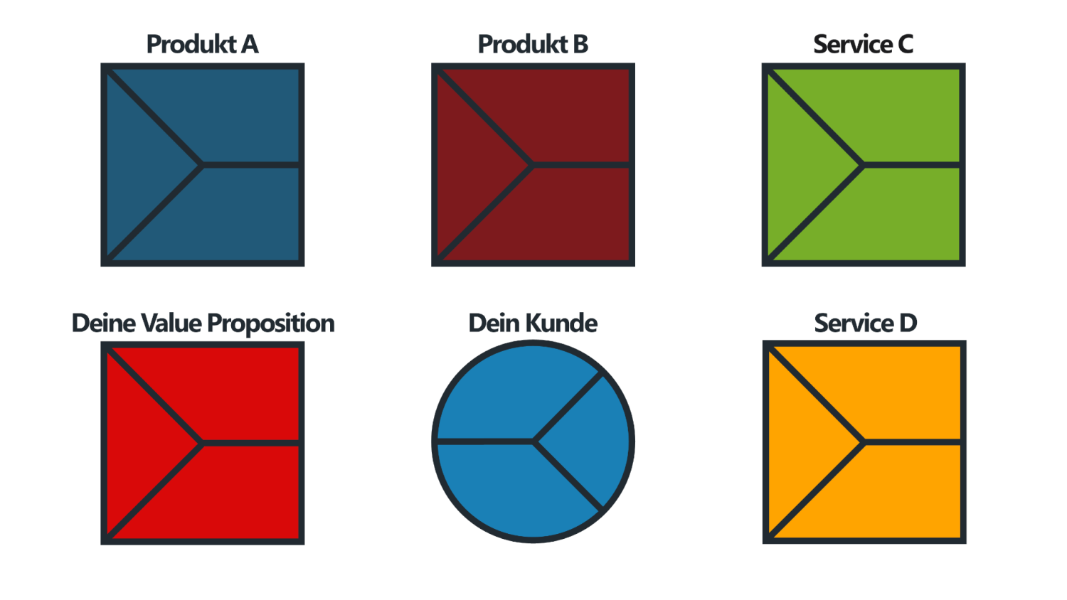 Positioning - Die alternativen am Markt