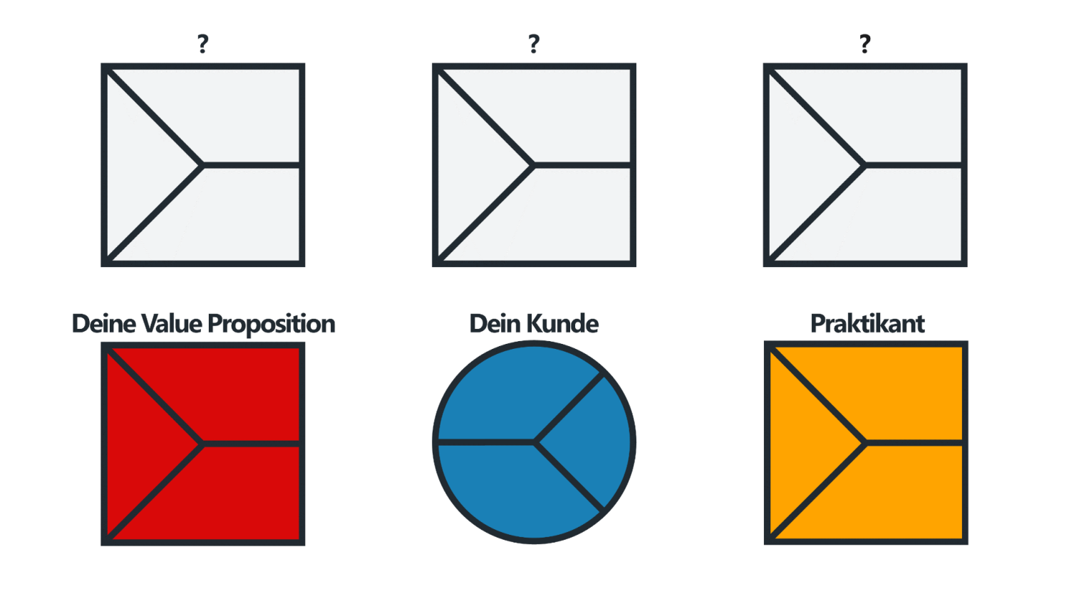 Positioning - Die wirklichen Alternativen