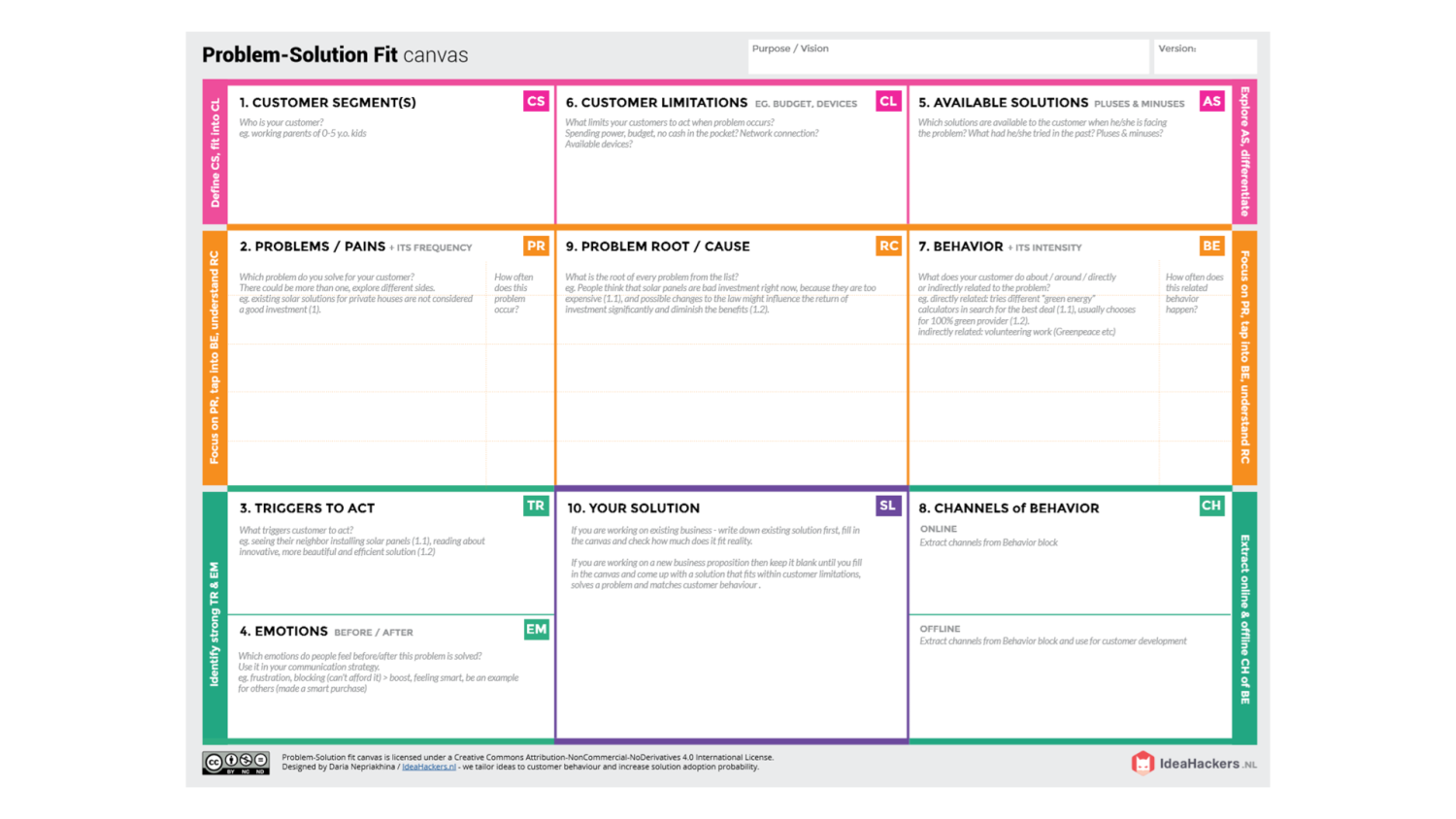 Problem Solution Fit Canvas