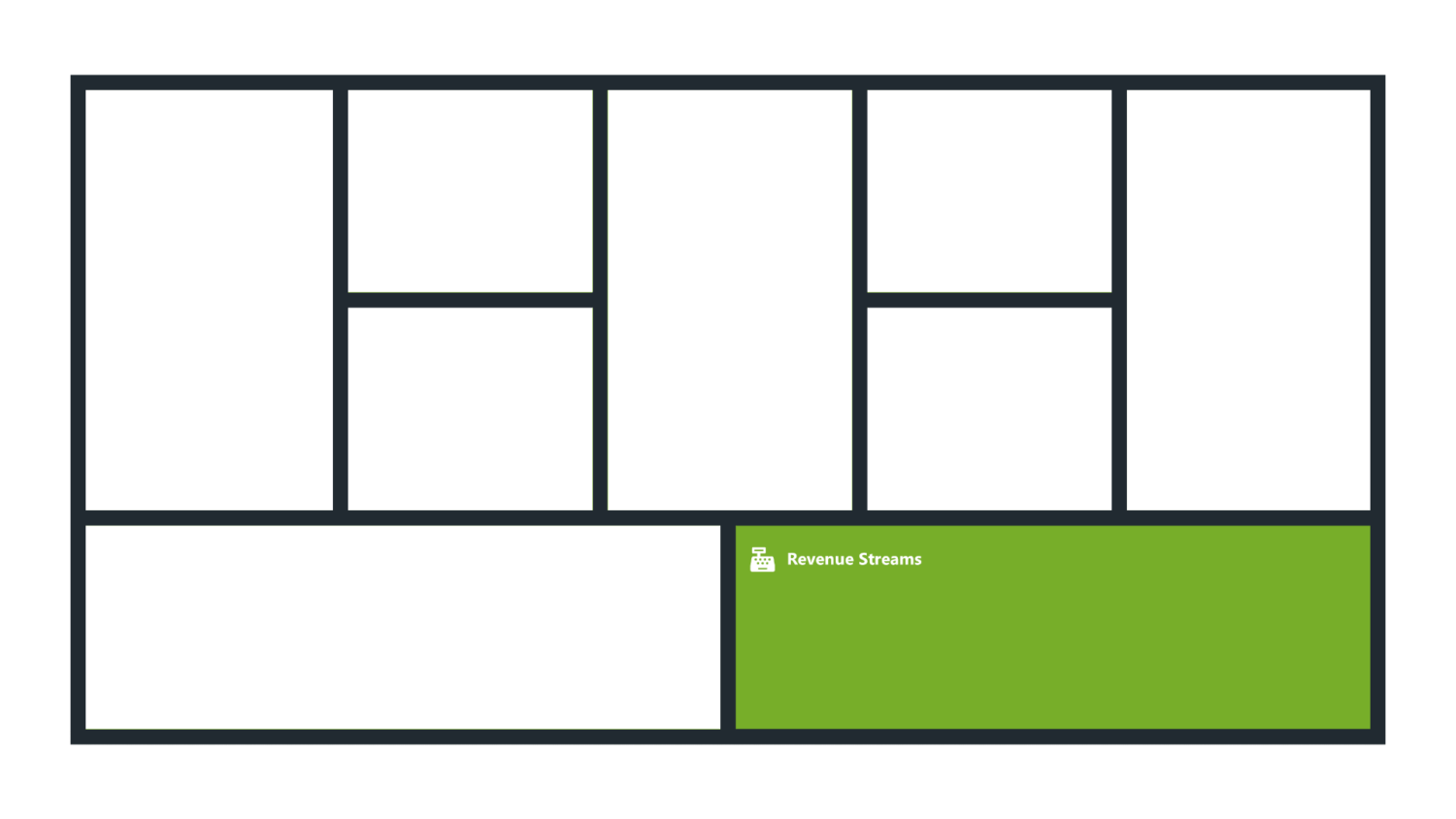 Revenue Streams - Business Model Canvas