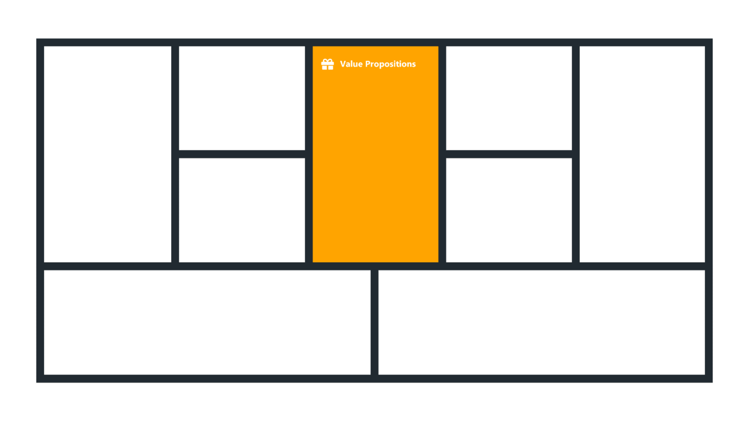 Value Proposition - Business Model Canvas