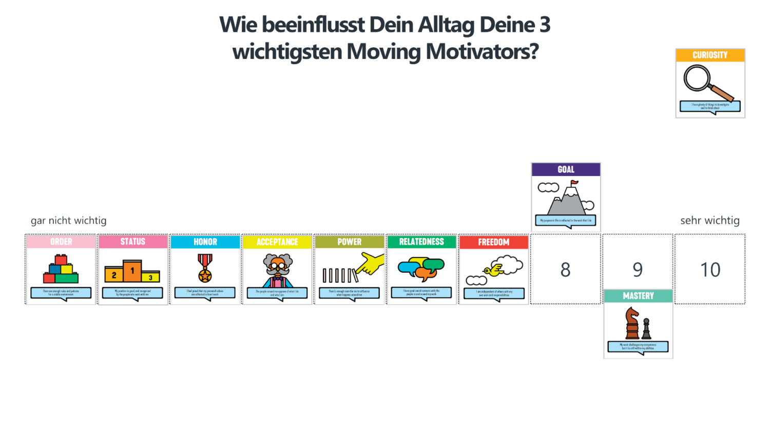 Moving Motivators - Einfluss Deines Arbeitsalltags