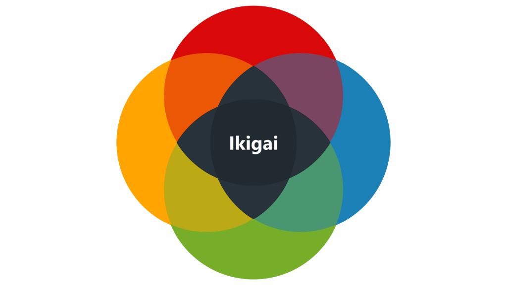 Ikigai für Gründer und Solo-Selbstständige