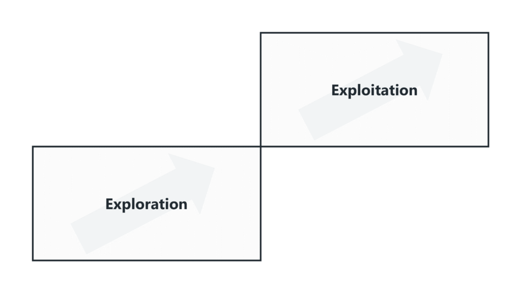 Aufbau der Portfolio Map