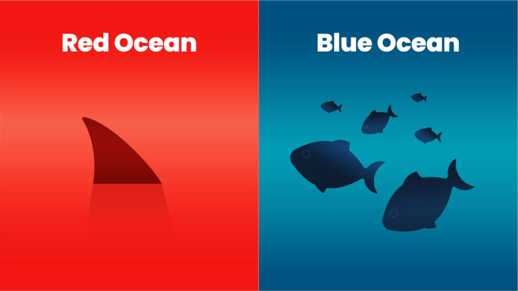 Blue-Ocean-Strategie