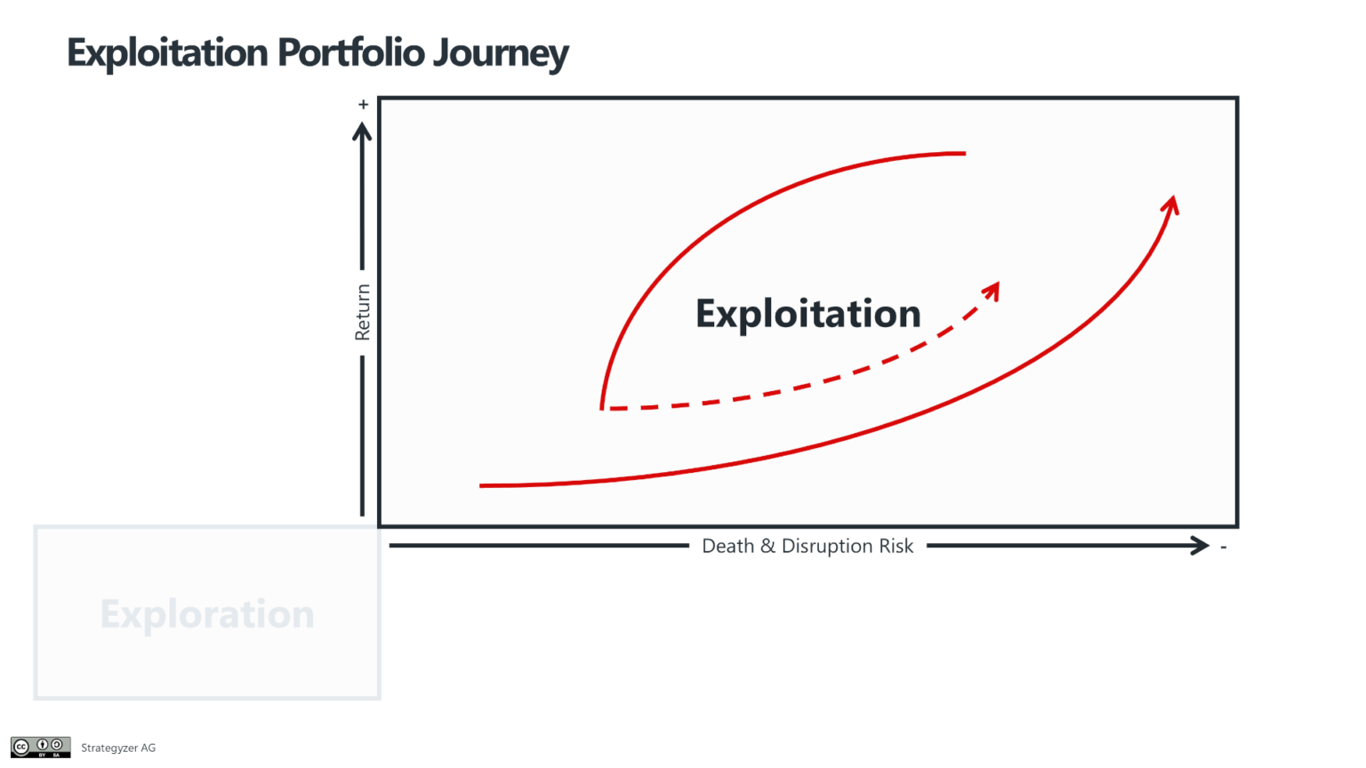 Exploitation Portfolio Journey Hotspot Image