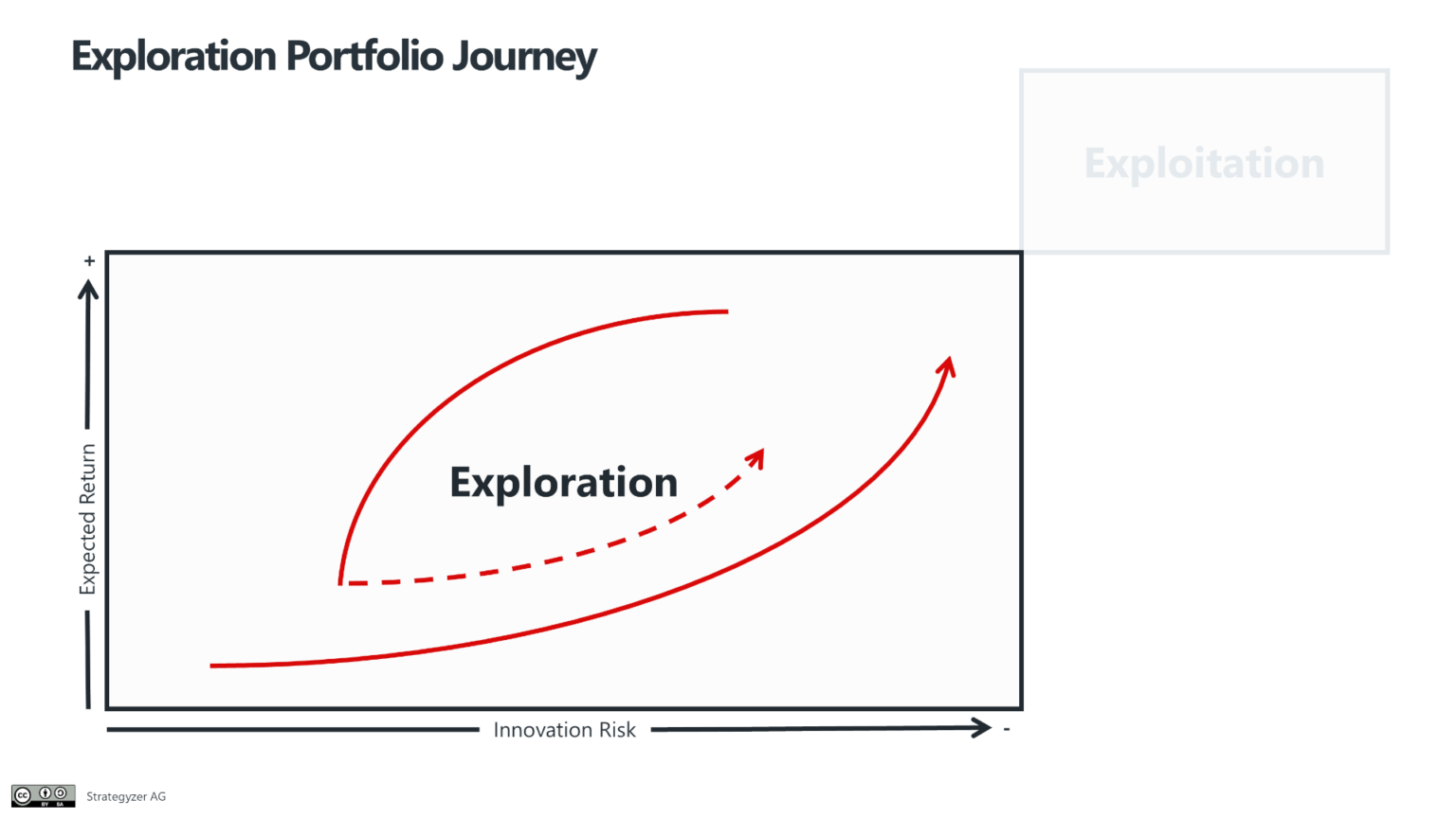 Exploration Portfolio Journey Hotspot Image